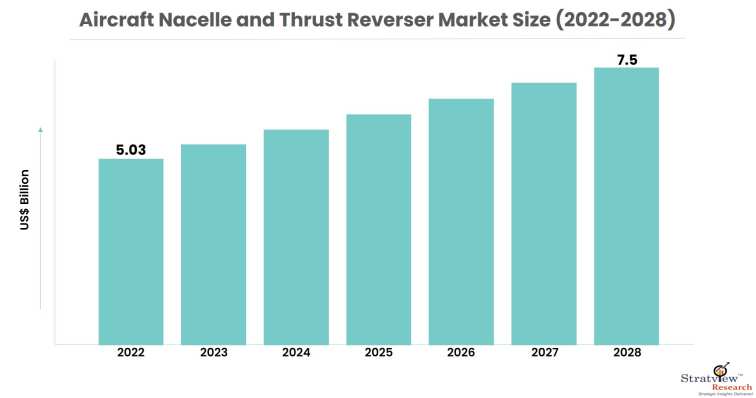Aircraft-Nacelle-and-Thrust-Reverser-Market-Insights